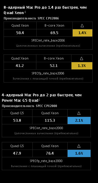 Встречайте... Восьмиядерный Mac Pro!