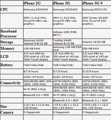 Внутренности нового iPhone 3GS (iPhones.ru)